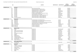 Key Asset List March 2021 for Website