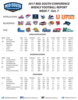 MSC Football Week 7 01