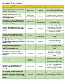 2019-2020 RFP, Finalists