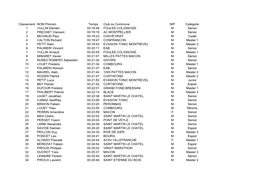 Classement NOM Prénom