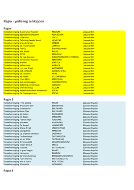 Raster Exportgegevens