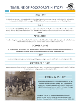 Timeline of Rockford's History