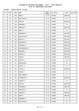 2018 Session List of Candidates Allotted