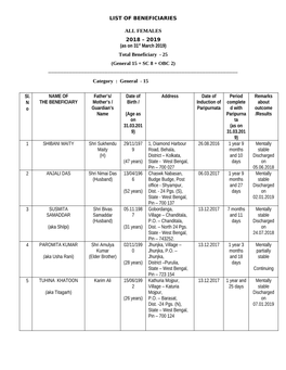 LIST of BENEFICIARIES ALL FEMALES 2018 – 2019 (As on 31St