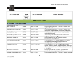 Inpatient Locations Acute Care Facilities General