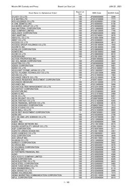 Mizuho BK Custody and Proxy Board Lot Size List JUN 22 , 2021