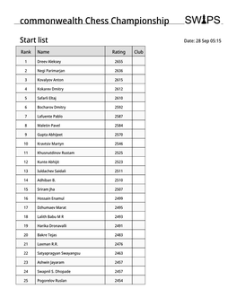 Commonwealth Chess Championship