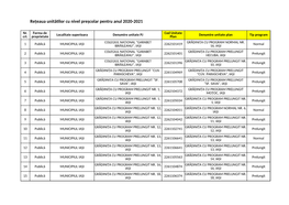 Rețeaua Unitătilor Cu Nivel Preșcolar Pentru Anul 2020-2021