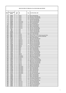 SIRA SAYMANLIK KODU Bölge İL Km SAYMANLIK ADI 1 01103 4 Adana