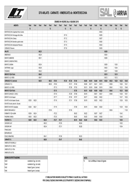 D70 ARLATE - CARNATE - VIMERCATE Dir