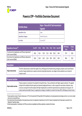 Powerco CPP – Portfolio Overview Document