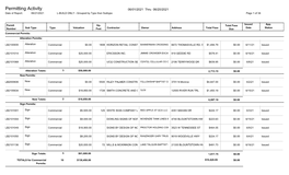 Permitting Activity 06/01/2021 Thru 06/20/2021 Date of Report: 06/21/2021 L-BUILD ONLY - Grouped by Type Then Subtype Page 1 of 34