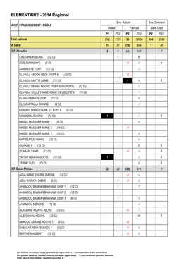 ELEMENTAIRE - 2014 Régional