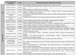 Nom Du Groupe De Communes Code Composition Des Groupes