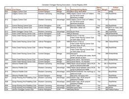 Canoe Registry 2005