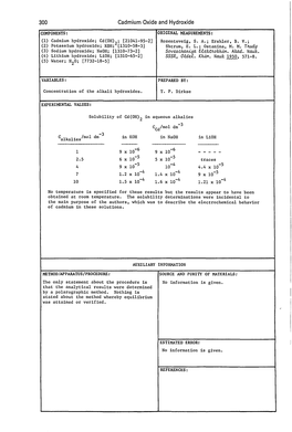 Cadmium Oxide and Hydroxide