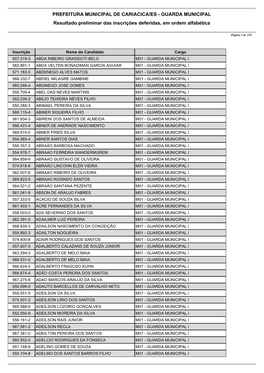 Resultado Das Inscrições Deferidas