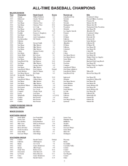 All-Time Baseball Records