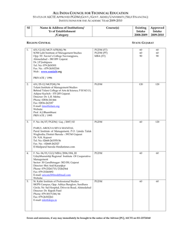 ALL INDIA COUNCIL for TECHNICAL EDUCATION SI Name & Address of Institutions