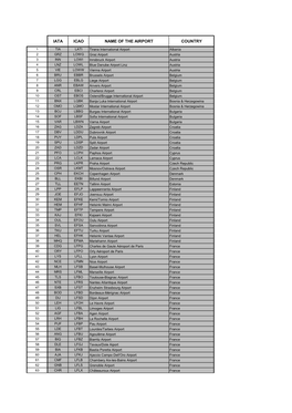 List of Airports