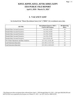 Kdge, Kdmx, Kegl, Kfxr, Khks, Kzps Eeo Public File Report I. Vacancy List