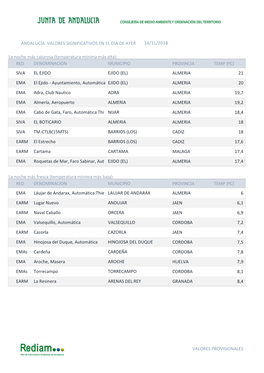 Temperatura Mínima Más Baja): RED DENOMINACION MUNICIPIO PROVINCIA TEMP (ºC) EMA Láujar De Andarax, Automática Thie LAUJAR DE ANDARAX ALMERIA 6