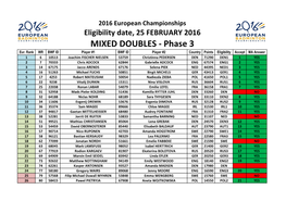 MIXED DOUBLES - Phase 3 Eur