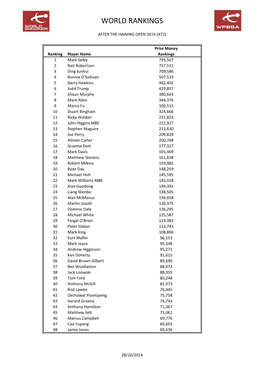 World Rankings