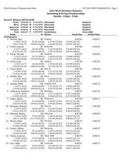 Results - Friday - Trials