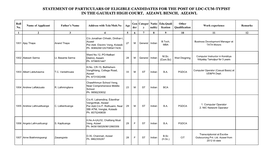 Statement of Particulars of Eligible Candidates for the Post of Ldc-Cum-Typist in the Gauhati High Court, Aizawl Bench, Aizawl