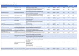 Successful Grant Applications and Grant Project Details