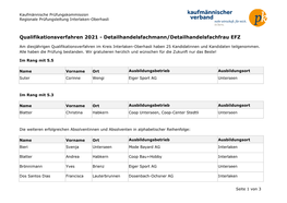 Prüfungserfolge QV 2021