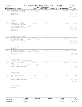 Real Estate Tax Commitment Book