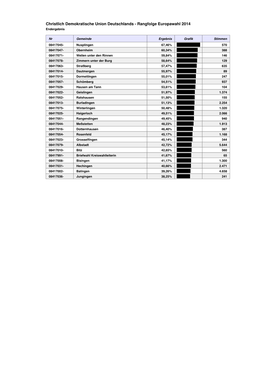 Rangfolge Europawahl 2014 Endergebnis