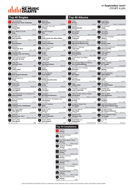 Top 40 Singles Top 40 Albums Ayo Technology Spider Pig Curtis Long Player 1 50 Cent Feat