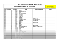 Ufficio Scolastico Provinciale Di Cuneo