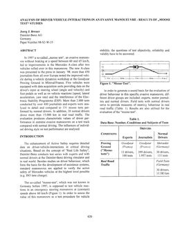 Analysis of Driver-Vehicle-Interactions in an Evasive Manoueuvre - Results of ,,Moose Test“ Studies