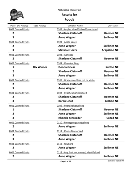 Results for Foods