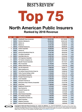 Top 75 North American Public Insurers by Revenue