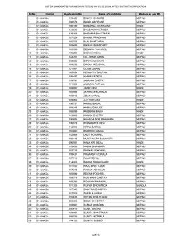 List of Candidates for Medium Tet(Lp) on 01.02.2014 After District Verification