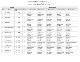 Reallocation Reserve List (Women) Host Country (Japan) Is Guaranteed at Least One Position Athlete Places by Name As of 09/11/2020