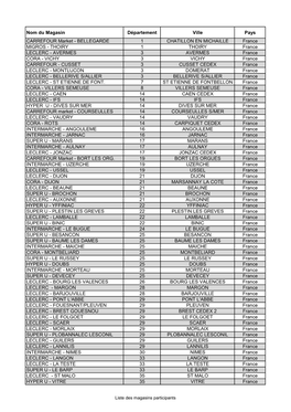 Nom Du Magasin Département Ville Pays CARREFOUR Market