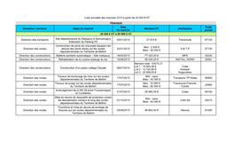 Liste Annuelle Des Marchés 2015 À Partir De 20 000 € HT TRAVAUX Direction / Services Objet Du Marché Montant HT Attributair