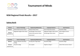 Tournament of Minds