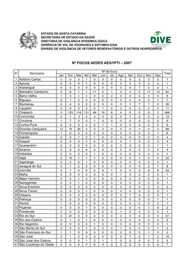 Nº Focos Aedes Aegypti – 2007