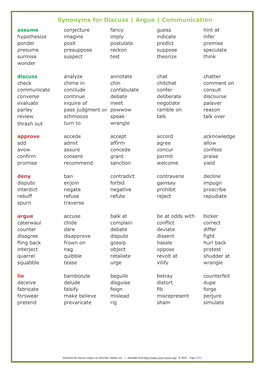 Synonyms for Discuss | Argue | Communication