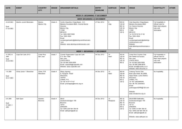 Date Event Country City Grade Organiser Details