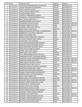 Sr. No. Class Combined Name Subject 1 Subject 2 1 XI Commerce AISHWARYA RAMAKRISHNAN JAYALAKSHMI SANSKRIT MATHEMATICS 2 XI Comme