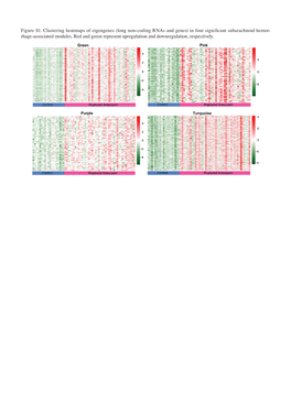 Long Non‑Coding Rnas and Genes) in Four Significant Subarachnoid Hemor‑ Rhage‑Associated Modules