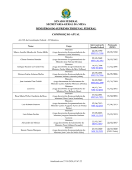 Senado Federal Secretaria-Geral Da Mesa Ministros Do Supremo Tribunal Federal Composição Atual